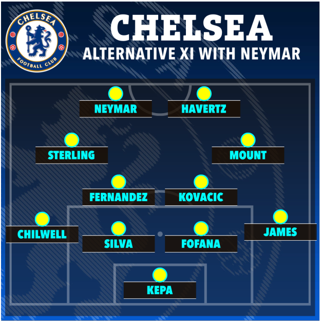 Chelsea đá thế nào khi có thêm Neymar 2 Chelsea đá thế nào khi có thêm Neymar 2