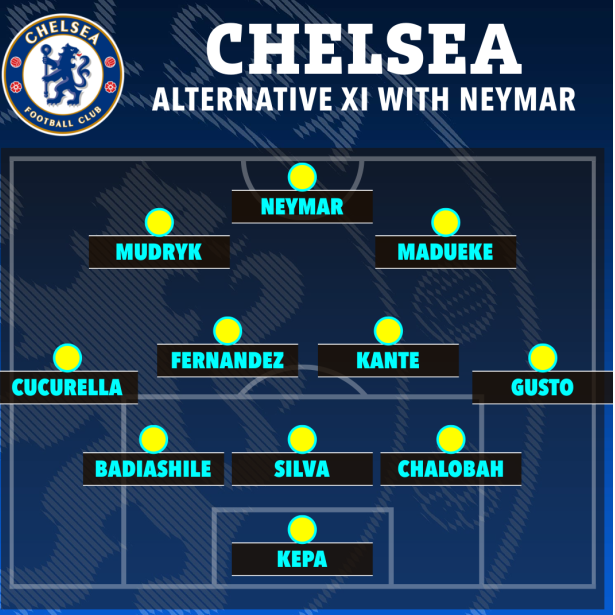 Chelsea đá thế nào khi có thêm Neymar 3 Chelsea đá thế nào khi có thêm Neymar 3