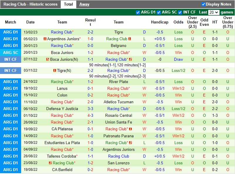 Nhận định Arsenal Sarandi vs Racing Club 7h30 ngày 182 (VĐQG Argentina) 4 Nhận định Arsenal Sarandi vs Racing Club 7h30 ngày 182 (VĐQG Argentina) 4