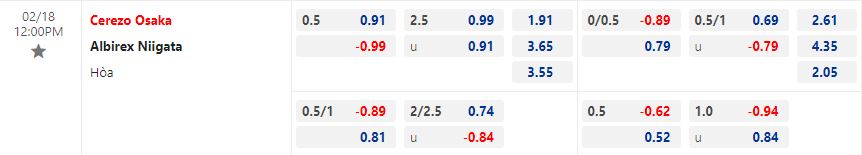 Nhận định Cerezo Osaka vs Albirex Niigata 12h00 ngày 182 (VĐQG Nhật Bản 2023) 1