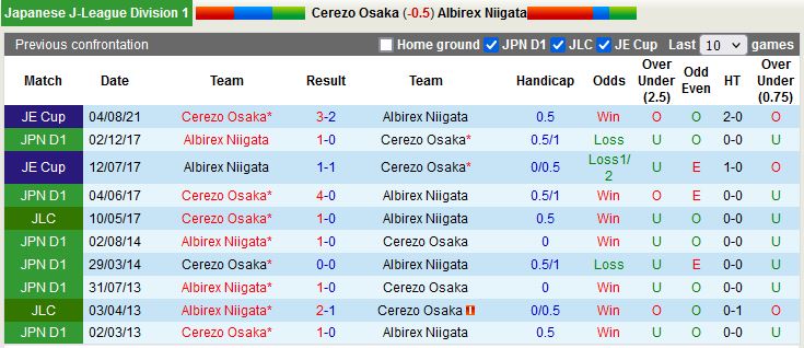 Nhận định Cerezo Osaka vs Albirex Niigata 12h00 ngày 182 (VĐQG Nhật Bản 2023) 2