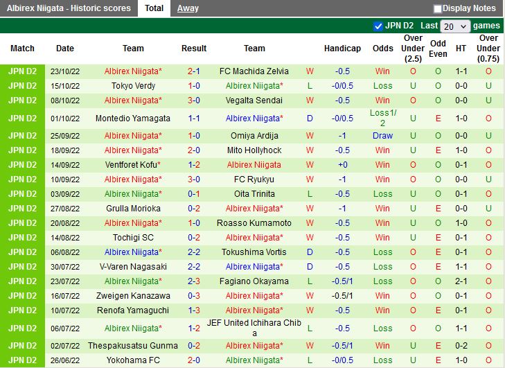 Nhận định Cerezo Osaka vs Albirex Niigata 12h00 ngày 182 (VĐQG Nhật Bản 2023) 4