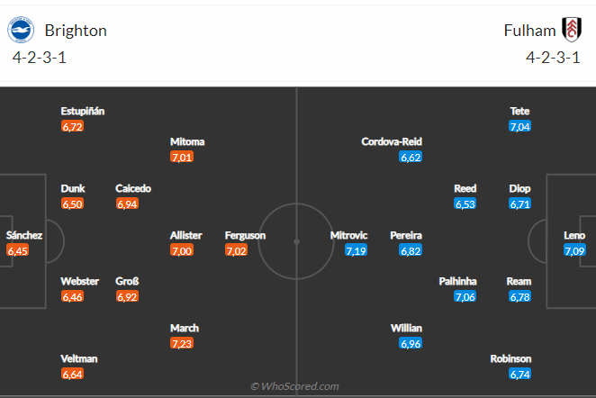 Nhận định Brighton vs Fulham (22h00 ngày 182) Đại tiệc tấn công 3