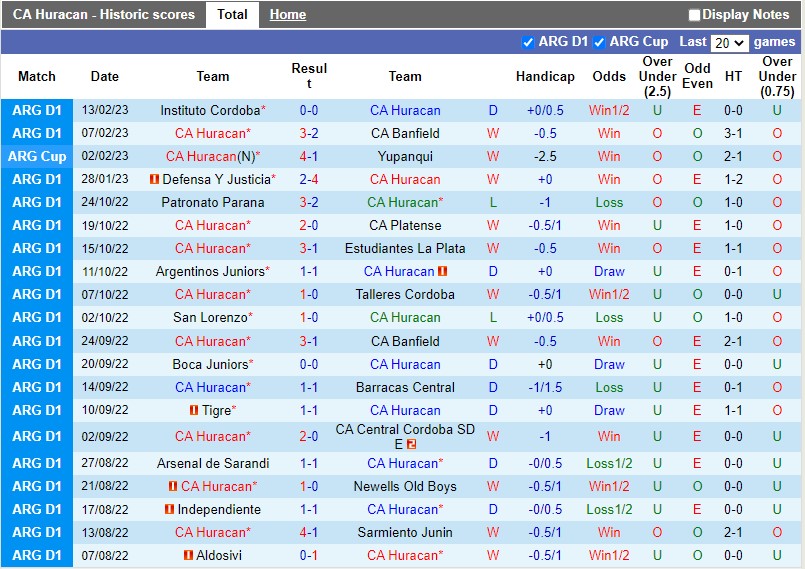 Nhận định Huracan vs Barracas 7h30 ngày 182 (VĐQG Argentina) 3 Nhận định Huracan vs Barracas 7h30 ngày 182 (VĐQG Argentina) 3