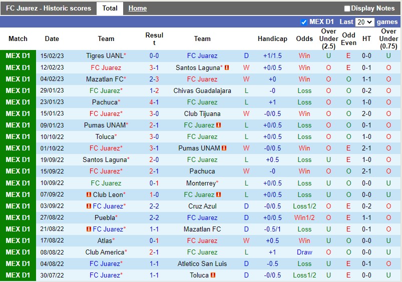 Nhận định Juarez vs Leon 8h06 ngày 182 (VĐQG Mexico) 3
