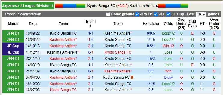 Nhận định Kyoto Sanga vs Kashima Antlers 12h00 ngày 182 (VĐ Nhật) 2