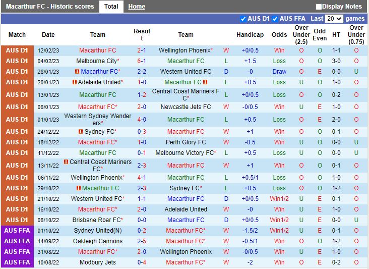 Nhận định Macarthur vs Newcastle Jets 13h00 ngày 182 (VĐQG Australia 202223) 3