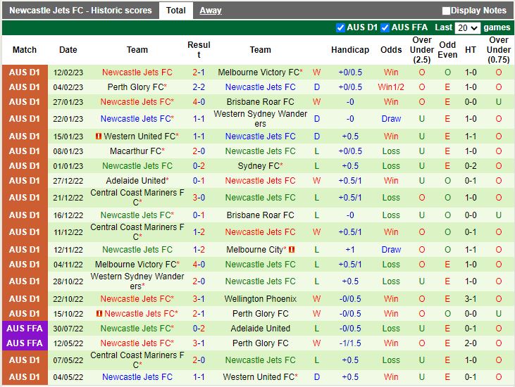 Nhận định soi kèo Macarthur vs Newcastle Jets VĐQG Australia