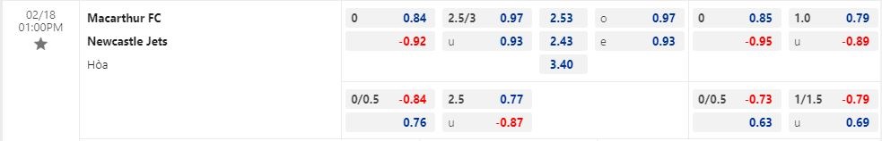 Nhận định Macarthur vs Newcastle Jets 13h00 ngày 182 (VĐQG Australia 202223) 1