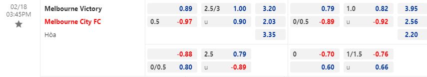 Nhận định Melbourne Victory vs Melbourne City 15h45 ngày 182 (VĐQG Australia 202223) 1