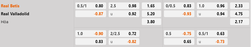 Betis vs Valladolid Betis vs Valladolid