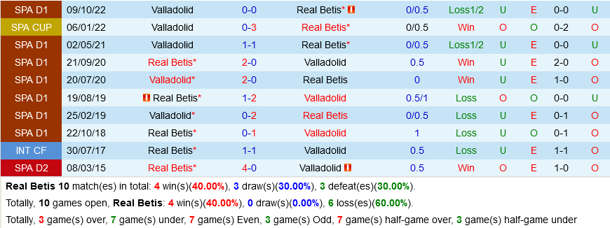 Betis vs Valladolid Betis vs Valladolid
