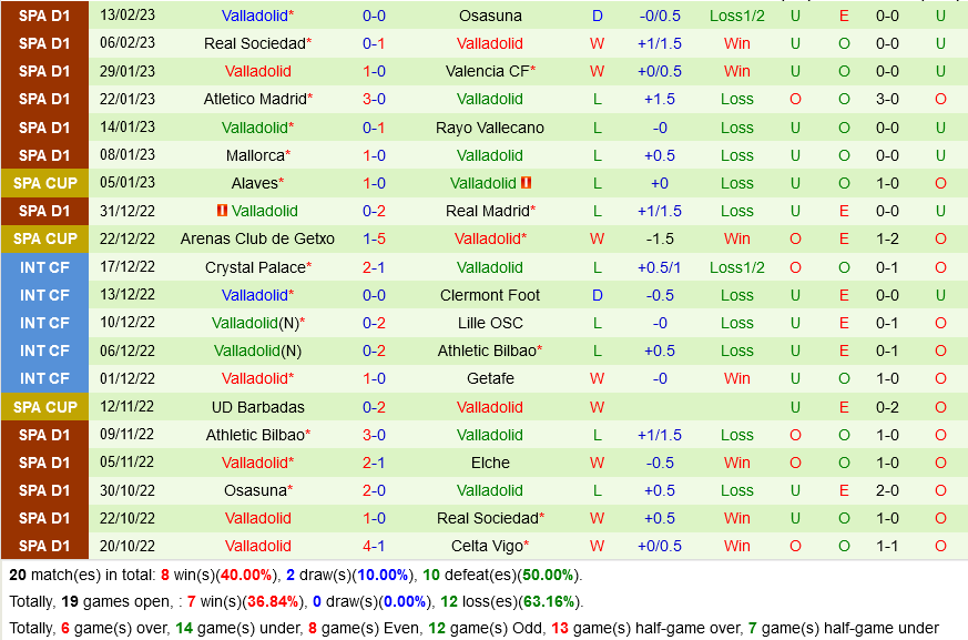 Betis vs Valladolid Betis vs Valladolid