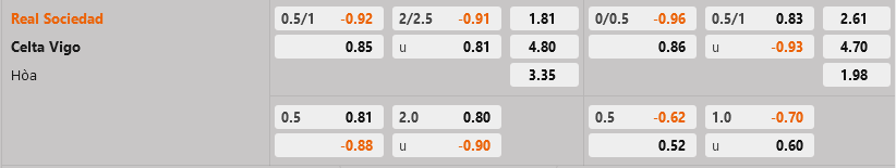 Sociedad vs Celta Vigo