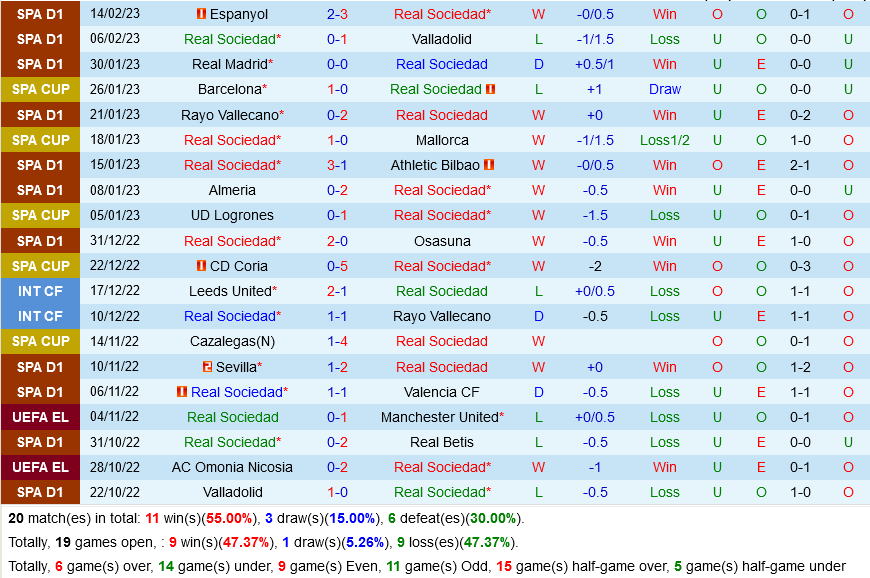 Sociedad vs Celta Vigo