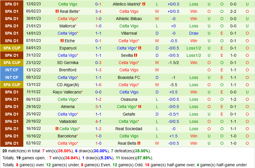 Sociedad vs Celta Vigo