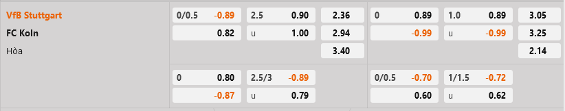 Stuttgart vs Cologne