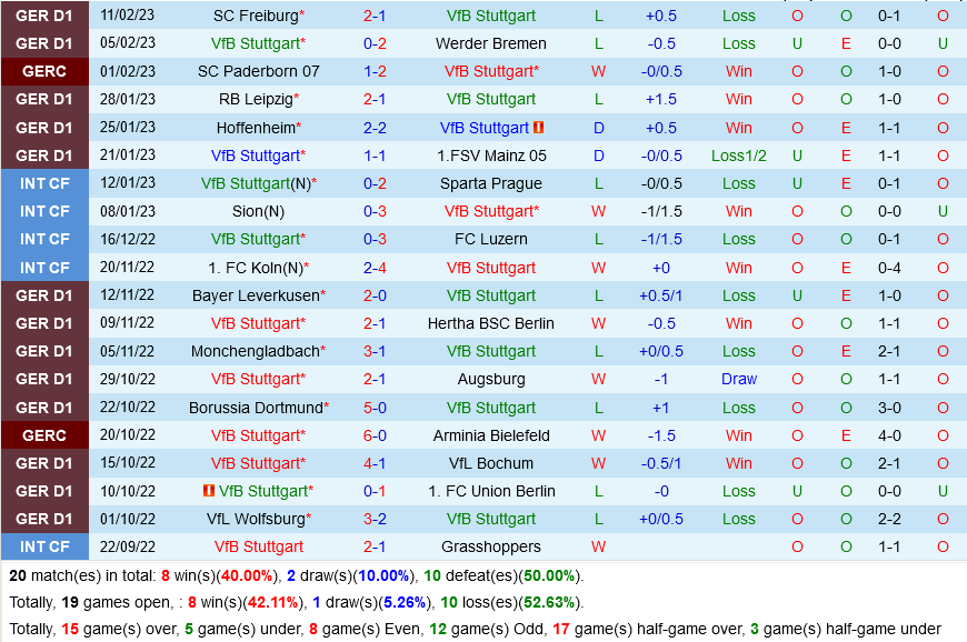 Stuttgart vs Cologne