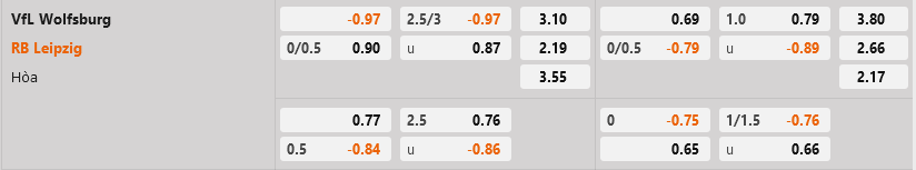 Wolfsburg vs Leipzig