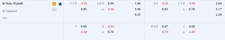 Nhận định Al Nassr vs Al Taawoun 22h00 ngày 172 (VĐQG Saudi Arabia 202223) 1 Nhận định Al Nassr vs Al Taawoun 22h00 ngày 172 (VĐQG Saudi Arabia 202223) 1