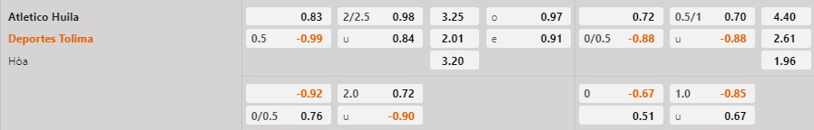 Nhận định bóng đá Atletico Huila vs Tolima 8h00 ngày 182 (VĐQG Colombia 2023) 1