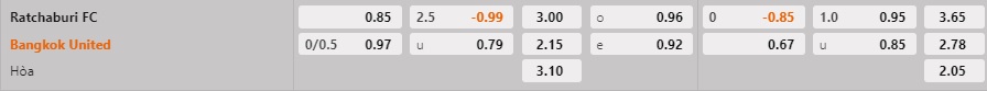 Nhận định Ratchaburi vs Bangkok United 19h00 ngày 172 (VĐQG Thái Lan 202223) 1