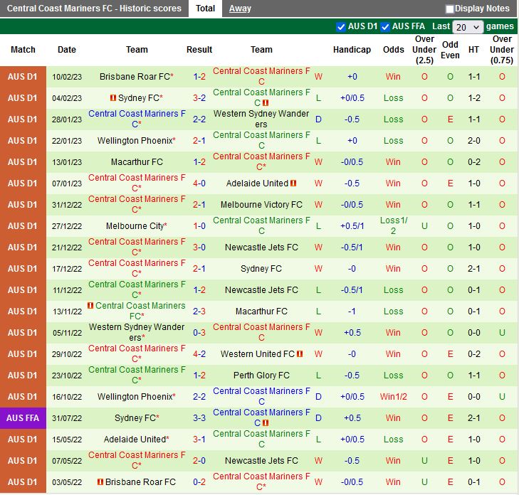 Nhận định Perth Glory vs Central Coast Mariners 18h00 ngày 182 (VĐQG Australia 202223) 4