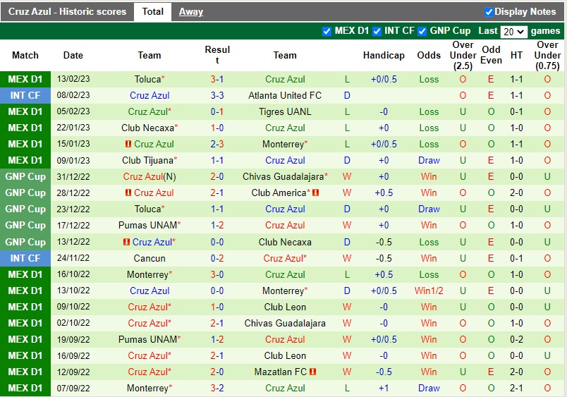 Nhận định Puebla vs Cruz Azul 10h05 ngày 182 (VĐQG Mexico) 4