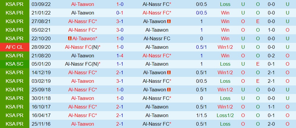 Nhận định Al Nassr vs Al Taawoun 22h00 ngày 172 (VĐQG Saudi Arabia 202223) 2 Nhận định Al Nassr vs Al Taawoun 22h00 ngày 172 (VĐQG Saudi Arabia 202223) 2