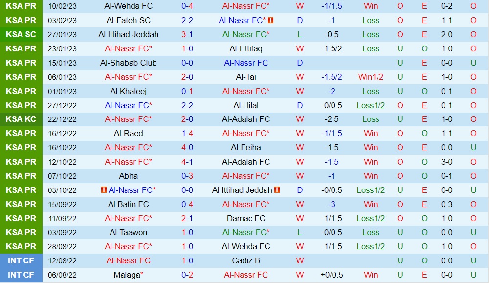 Nhận định Al Nassr vs Al Taawoun 22h00 ngày 172 (VĐQG Saudi Arabia 202223) 3 Nhận định Al Nassr vs Al Taawoun 22h00 ngày 172 (VĐQG Saudi Arabia 202223) 3