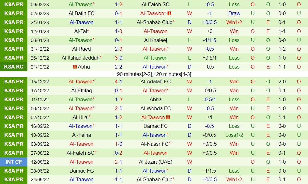 Nhận định Al Nassr vs Al Taawoun 22h00 ngày 172 (VĐQG Saudi Arabia 202223) 4 Nhận định Al Nassr vs Al Taawoun 22h00 ngày 172 (VĐQG Saudi Arabia 202223) 4
