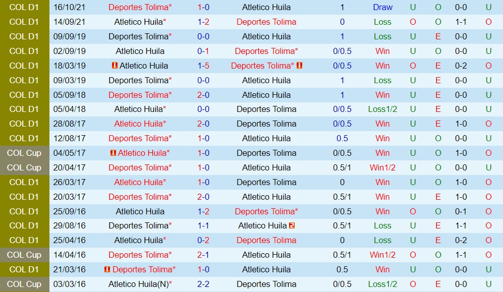 Nhận định bóng đá Atletico Huila vs Tolima 8h00 ngày 182 (VĐQG Colombia 2023) 2