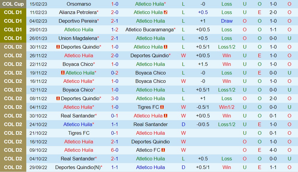 Nhận định bóng đá Atletico Huila vs Tolima 8h00 ngày 182 (VĐQG Colombia 2023) 3