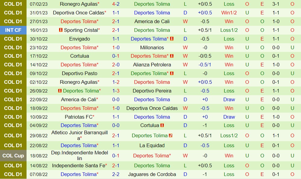 Nhận định bóng đá Atletico Huila vs Tolima 8h00 ngày 182 (VĐQG Colombia 2023) 4