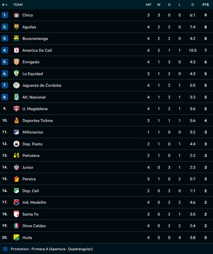 Nhận định bóng đá Atletico Huila vs Tolima 8h00 ngày 182 (VĐQG Colombia 2023) 5