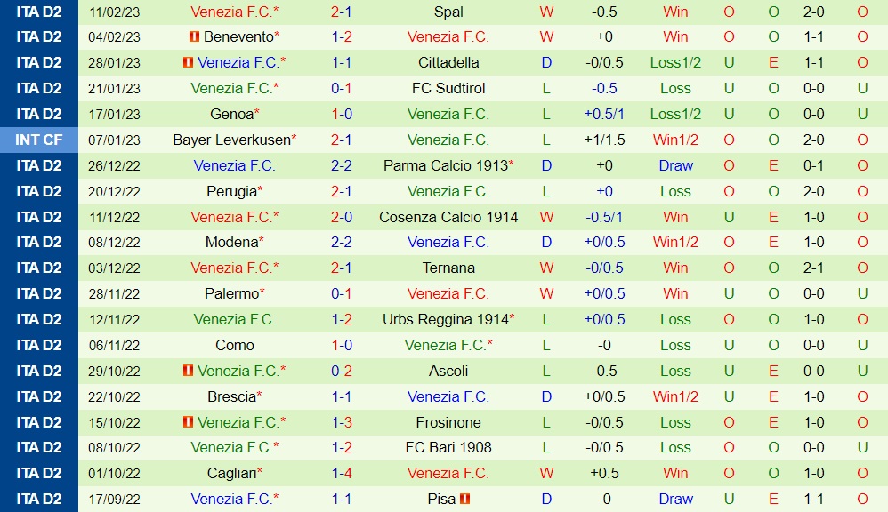 Nhận định - dự đoán Pisa vs Venezia 2h30 ngày 182 (Hạng 2 Italia 202223) 4