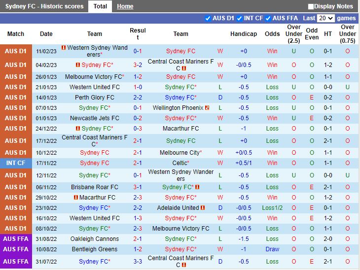 Nhận định soi kèo Sydney vs Brisbane Roar VĐQG Australia