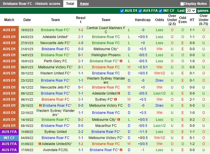 Nhận định Sydney vs Brisbane Roar 13h00 ngày 182 (VĐQG Australia 202223) 4