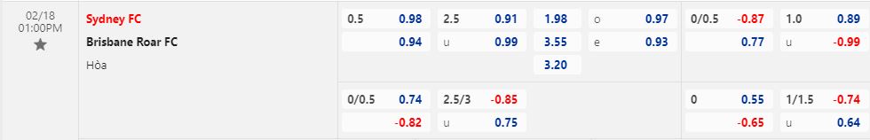 Nhận định Sydney vs Brisbane Roar 13h00 ngày 182 (VĐQG Australia 202223) 1