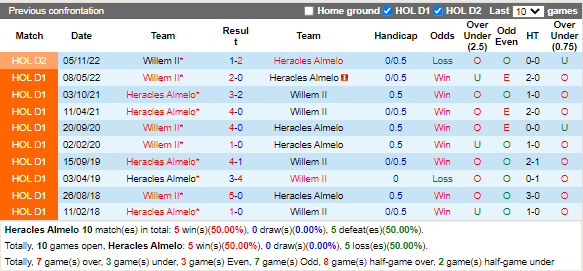 Nhận định Heracles vs Willem II (2h00 ngày 182, Hạng 2 Hà Lan) 2
