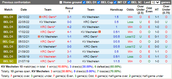 Nhận định Mechelen vs Genk (2h45 ngày 182, VĐ Bỉ) 2