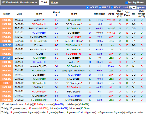 Nhận định Dordrecht vs Venlo (2h00 ngày 182, Hạng 2 Hà Lan) 3