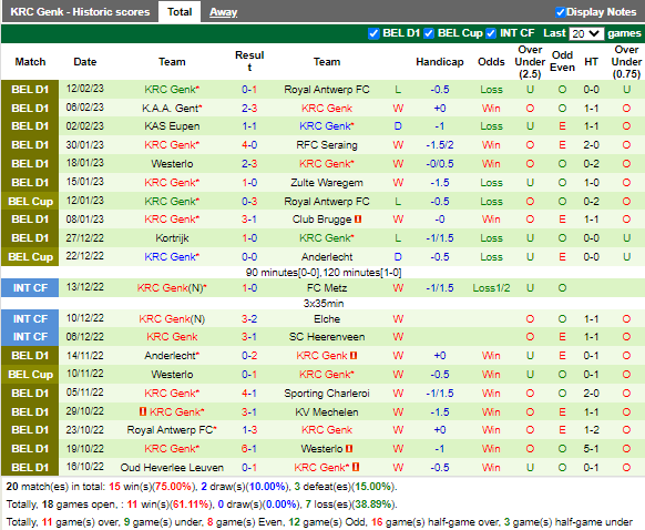 Nhận định Mechelen vs Genk (2h45 ngày 182, VĐ Bỉ) 4