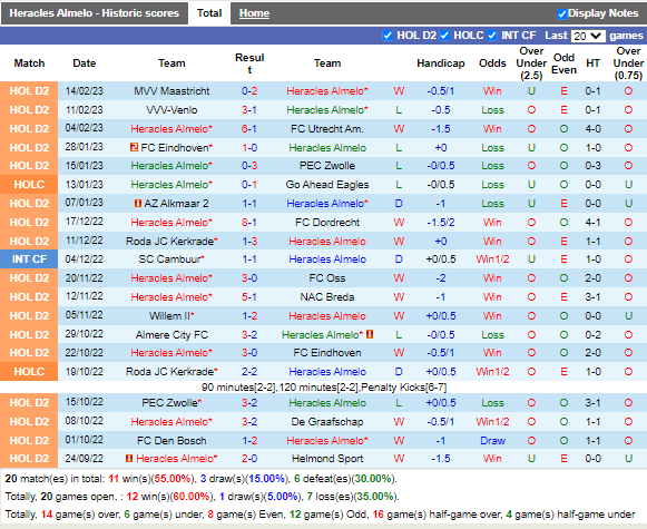 Nhận định Heracles vs Willem II (2h00 ngày 182, Hạng 2 Hà Lan) 3