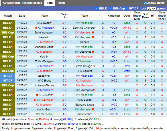 Nhận định Mechelen vs Genk (2h45 ngày 182, VĐ Bỉ) 3