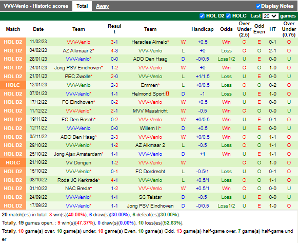 Nhận định Dordrecht vs Venlo (2h00 ngày 182, Hạng 2 Hà Lan) 4