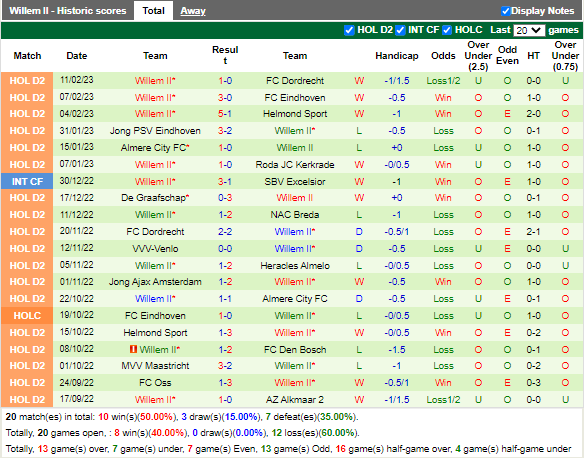 Nhận định Heracles vs Willem II (2h00 ngày 182, Hạng 2 Hà Lan) 4