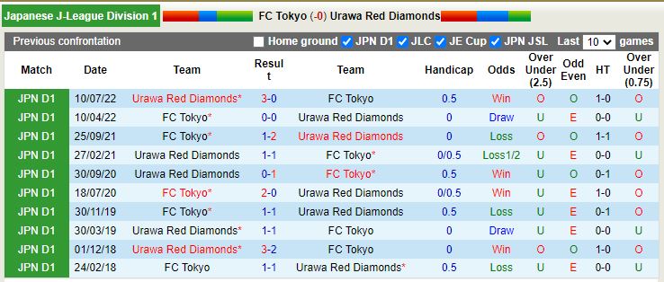 Nhận định Tokyo vs Urawa Red 12h00 ngày 182 (VĐ Nhật) 2