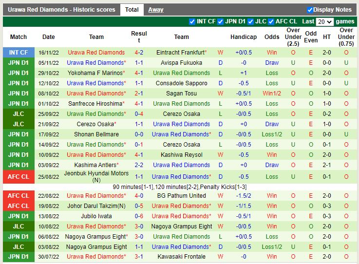 Nhận định Tokyo vs Urawa Red 12h00 ngày 182 (VĐ Nhật) 4