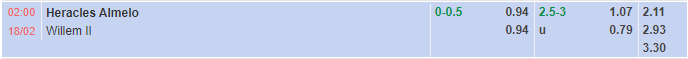 Nhận định Heracles vs Willem II (2h00 ngày 182, Hạng 2 Hà Lan) 1